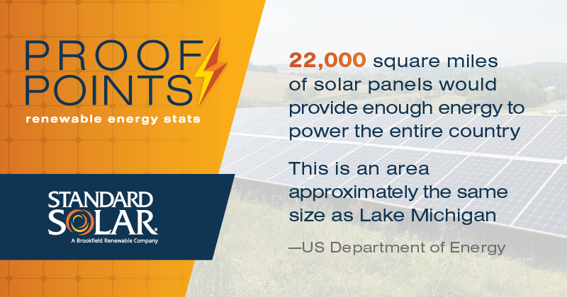 StandardSolar's tweet photo. Achieving emissions-free energy generation is not impossible! Check out the @Department of Energy’s numbers. https://t.co/Dj5cJz2iJC
#PoweringTheEnergyTransformation #communitysolar #commercialsolar #assetacquisition #solarpv #ProofPoints https://t.co/Pe6XFi3Ymu