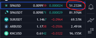 $SPA / $USDS / $ARB / $ETH
.
Keep an eye on this volume #
.
If it goes up to fast.....then we are set up to run high
.
