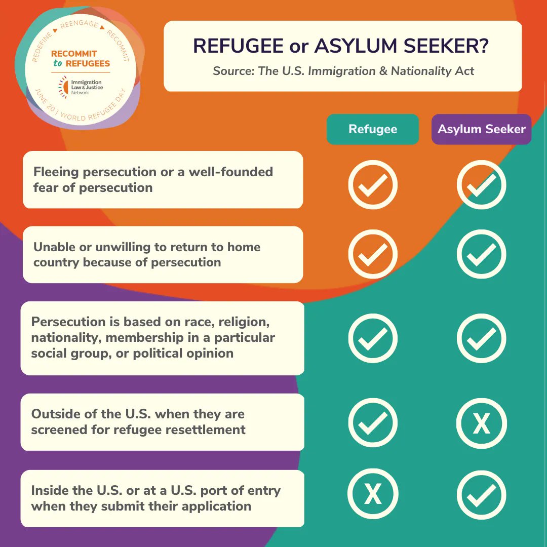 There are 89.3 million forcibly displaced people living in the world today. Many of them are #refugees. Some of them are #asylum seekers. Both are in need of safety and protection. 
Let's Redefine, Reengage, and #RecommitToRefugees.