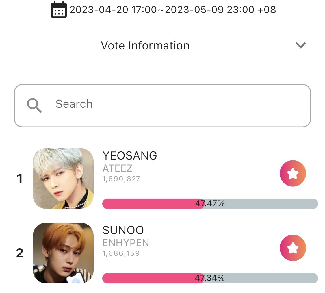 YeosangGlobal's tweet image. [🚨]  ATINYS ❗️❗️❗️ 

We are back to 1st place go cast your vote now to widen the gap