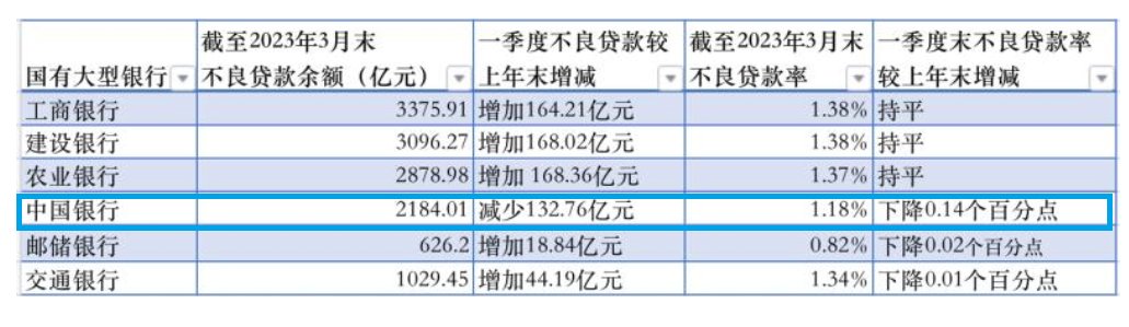 kainam_925's tweet photo. 解讀中特估5大類股票！6大利好撐內銀！中字頭央企今年升逾25%

https://t.co/DtMjGFUaPJ

#中特估 #中字頭 #央企 #內銀股 #內銀股業績 #中國銀行3988 #中行 #建行 #交行 #招行 #恒指 #恒指分析 #投資 #港股 $hsi $hstech $hscei $boc $ccb https://t.co/di3hXTBSwB