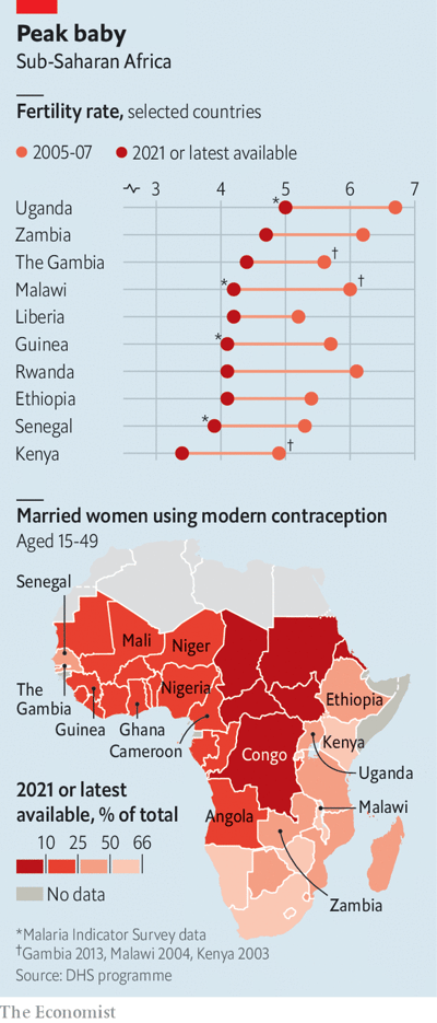 simongerman600's tweet photo. Birth rates across Africa are faling much faster than previously expected. This means we will likely reach peak human population in less than 40 years. Source: https://t.co/PLBmyImWQK https://t.co/FDA2HoXXpO