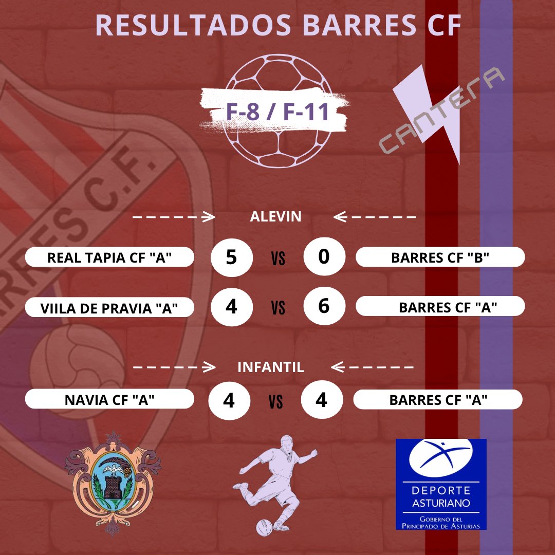 SD_Ribadeo's tweet photo. 🏟 Canteira | Cantera

SD Ribadeo 🔵⚪️ | Barres CF 🔴🔵

📝 Aquí os dejamos los resultados de todos nuestros equipos durante este fin de semana. https://t.co/x7r1FJojYs