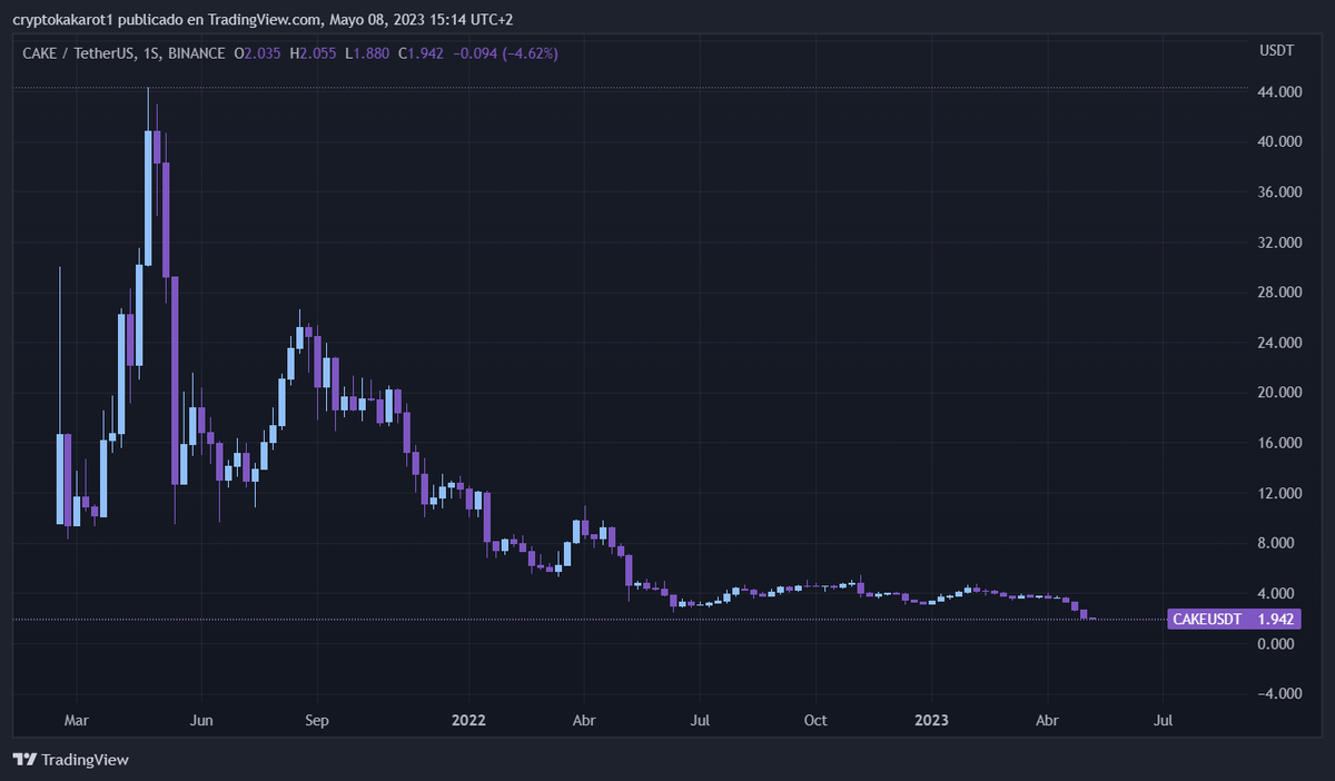 cryptokakarot's tweet photo. 🔥 "Las criptomonedas son el futuro"😅 🔥

Las criptomonedas 😁: https://t.co/J9S1b8rJ3N