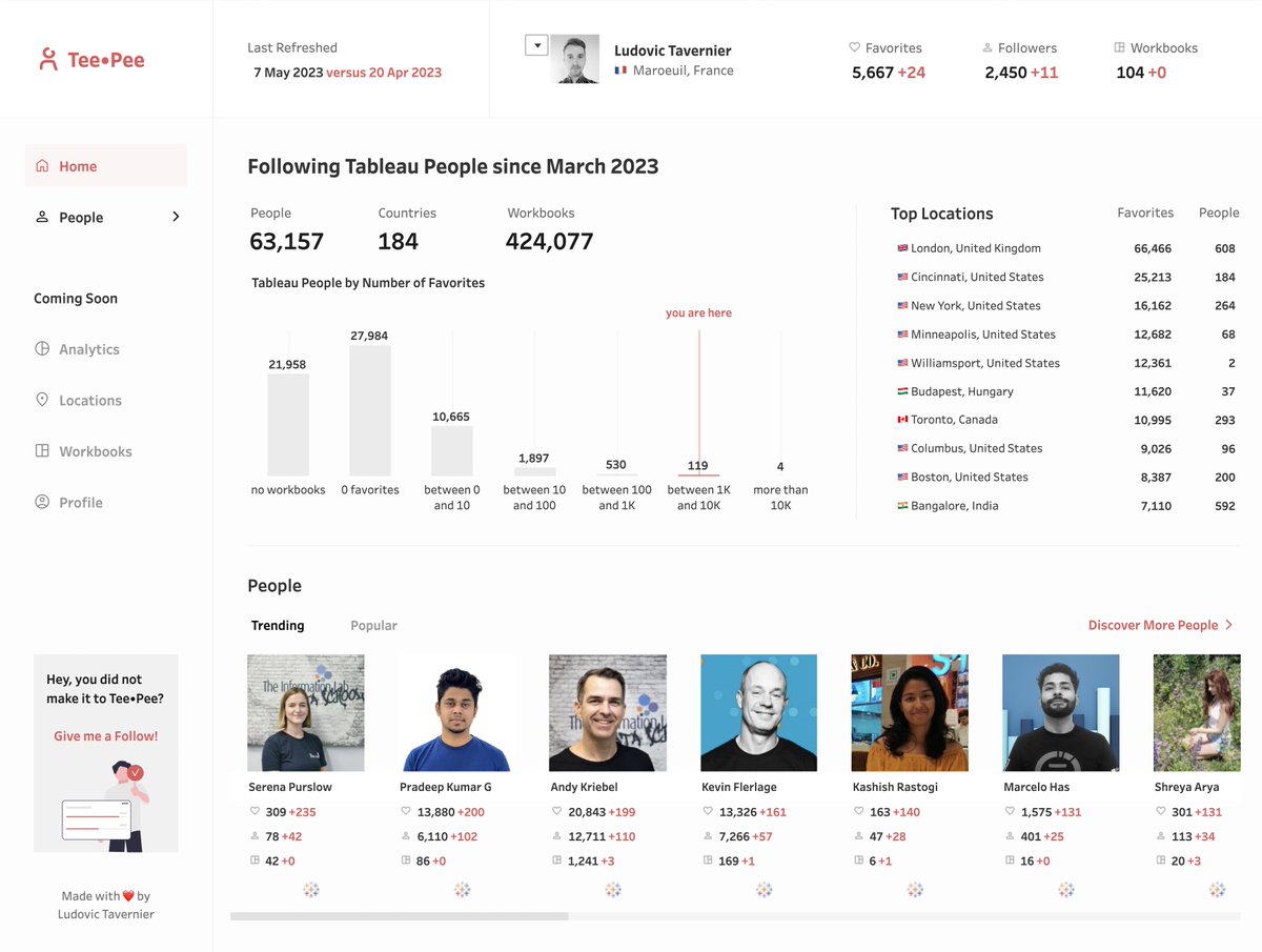 Introducing TeePee, a new <a href="/tableaupublic/">Tableau Public</a> dashboard about Tableau People!

tabsoft.co/419OqVG

More than 60K users made it to TeePee. If you don't see your data yet, simply follow me on Tableau Public, your data will be soon included 🧐

Happy #Data23 🎉