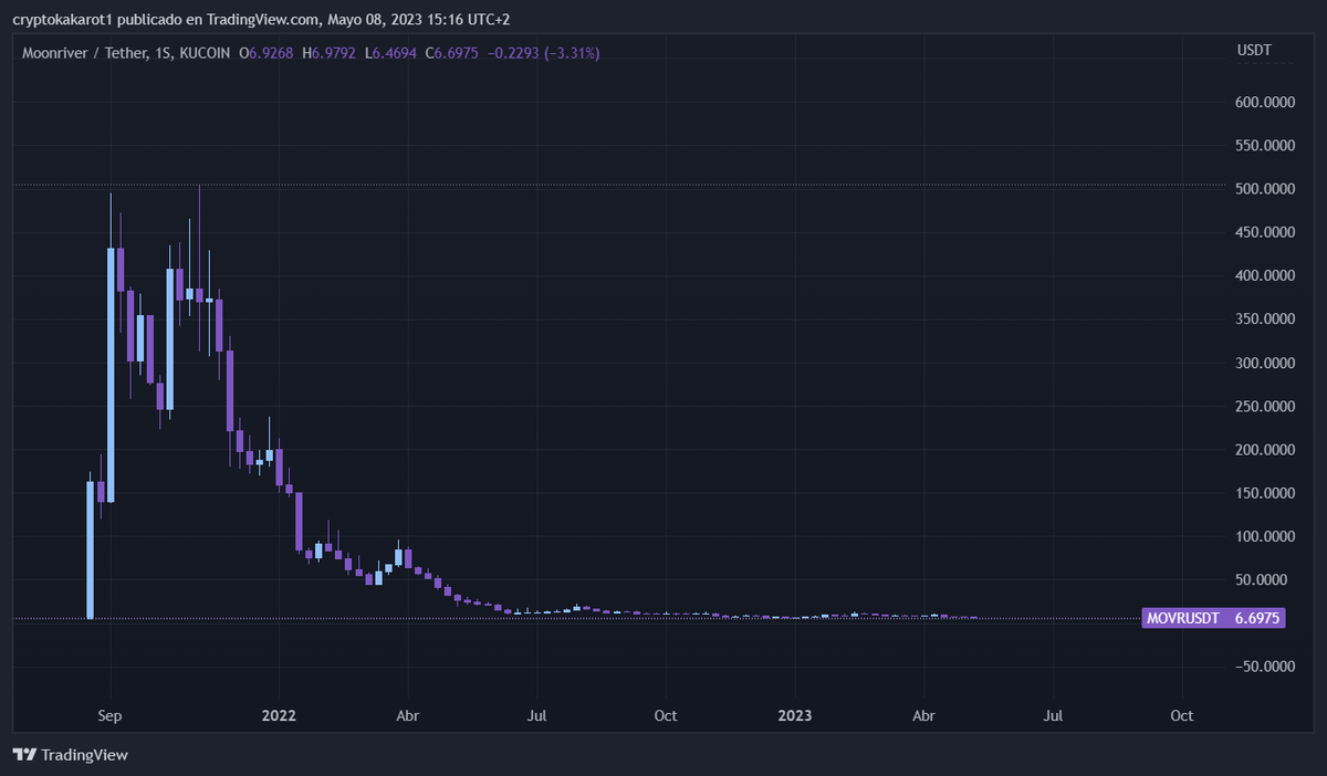 cryptokakarot's tweet photo. 🔥 "Las criptomonedas son el futuro"😅 🔥

Las criptomonedas 😁: https://t.co/J9S1b8rJ3N