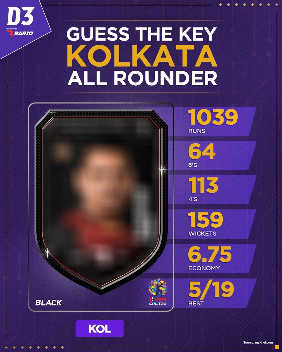TheD3Official's tweet photo. West Indies champ who turns the match with both bat and bowl. 🤔 
🫵🏽Tell us in the comments

#D3 #DigitalPlayerCards #PlayerCards #Rario https://t.co/NHLblb1rKy