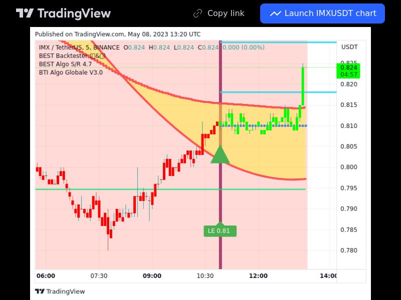 TradingView trade IMX 5 minutes 