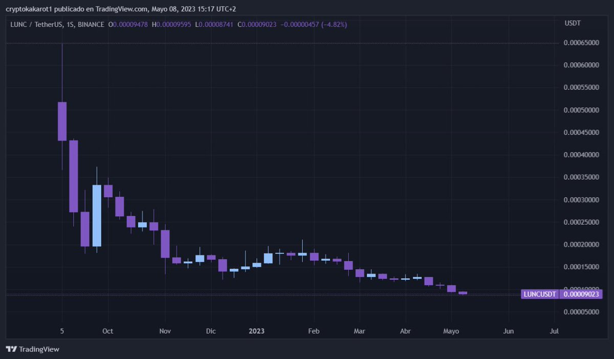 cryptokakarot's tweet photo. 🔥 "Las criptomonedas son el futuro"😅 🔥

Las criptomonedas 😁: https://t.co/J9S1b8rJ3N