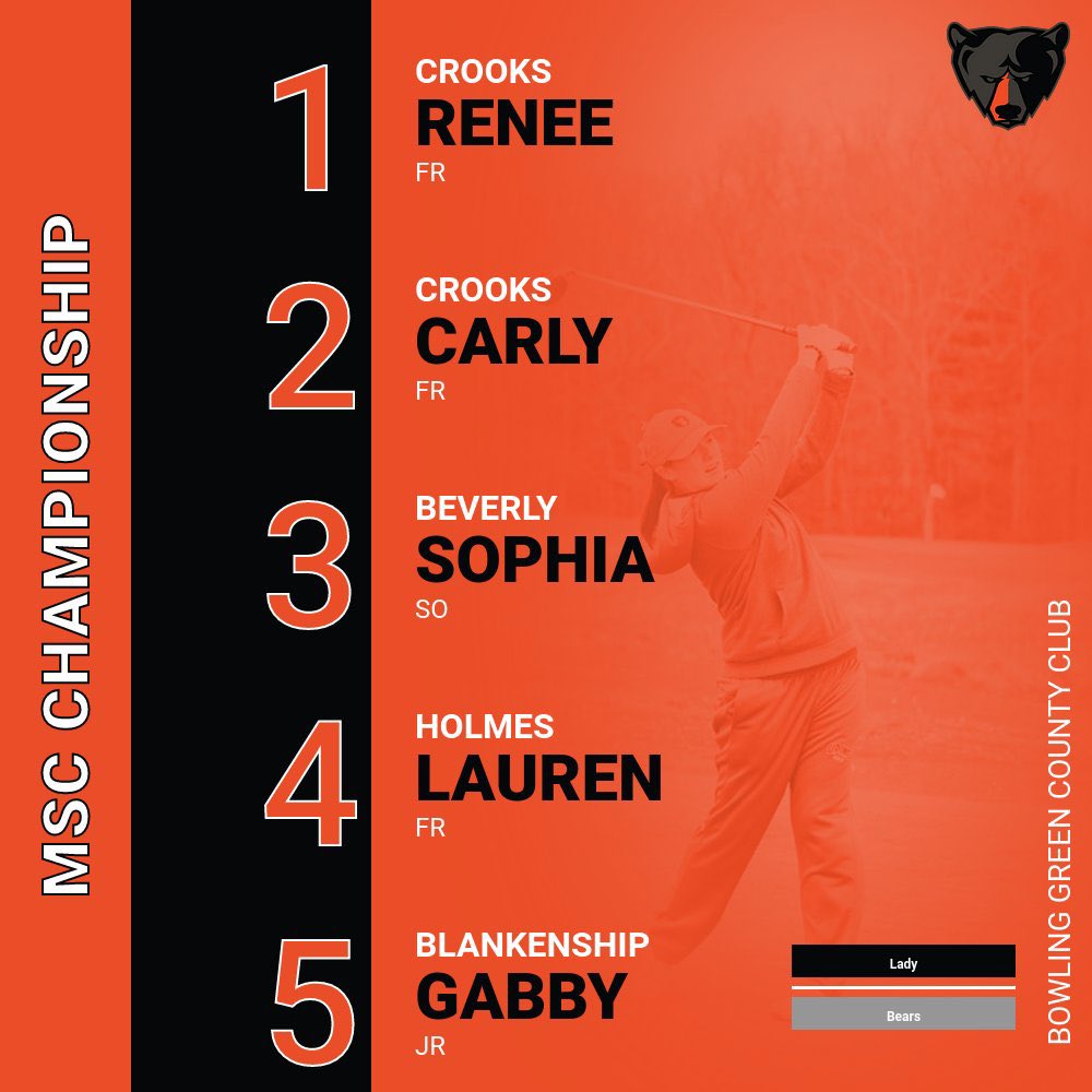 The Lady Bears are gearing up to tee off at the Mid-South Conference Championship! We have storm delays and will behind around 11! The link to live hole by hole scoring is below! #rollbears🐻 

results.golfstat.com/public/leaderb…