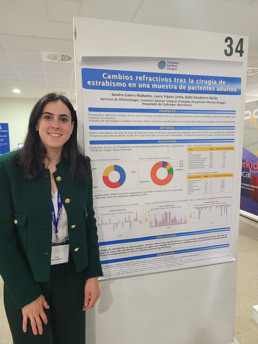 <a href="/oftalmo_csi/">Oftalmologia. Consorci Sanitari Integral</a> ha estado presente en el XXX Congreso de la Sociedad Española de #Estrabología y #oftalmologia pediátrica con un estudio que ha mostrado que la cirugía de estrabismo no genera cambios refractivos significativos.