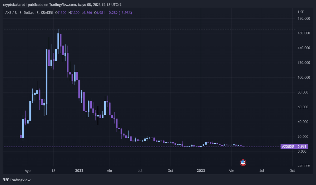 cryptokakarot's tweet photo. 🔥 "Las criptomonedas son el futuro"😅 🔥

Las criptomonedas 😁: https://t.co/J9S1b8rJ3N