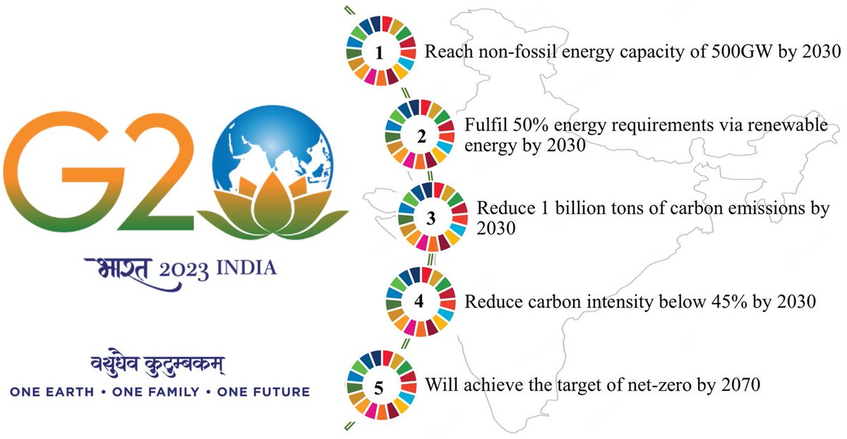 New article on India's G20 Presidency!

India's  G20 presidency offers significant opportunities for forging global  partnerships, strengthening the Global South nexus &amp;  displaying the country’s diverse knowledge systems for achieving the SDGs
-HB Singh
 
link.springer.com/article/10.100…