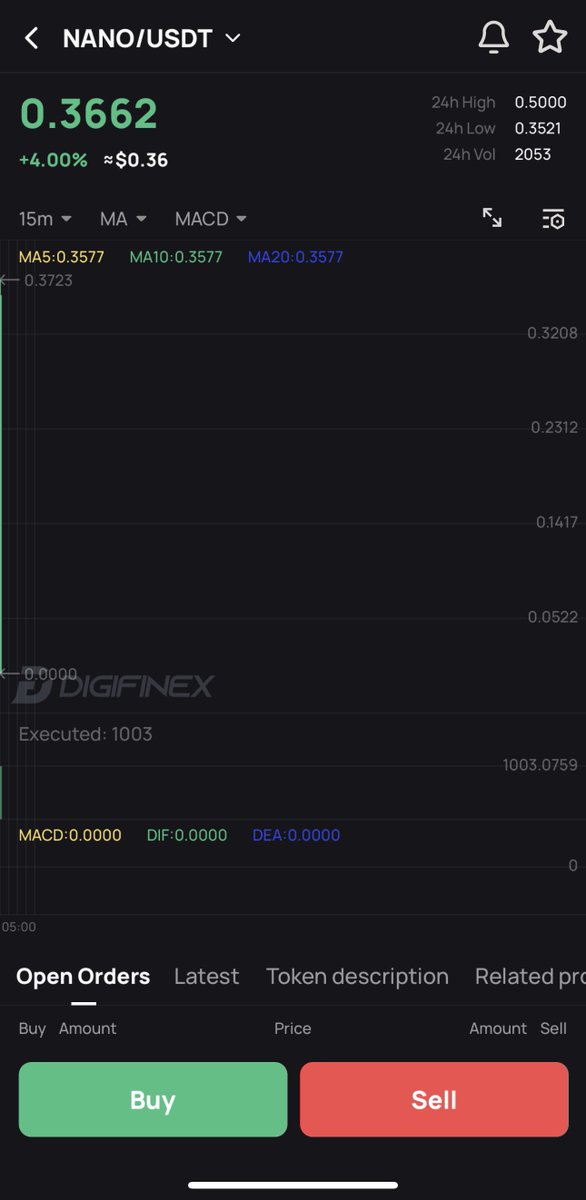Patimoon78's tweet photo. #Nanomatic is live on #Digifinex! https://t.co/p6ryyai6L7