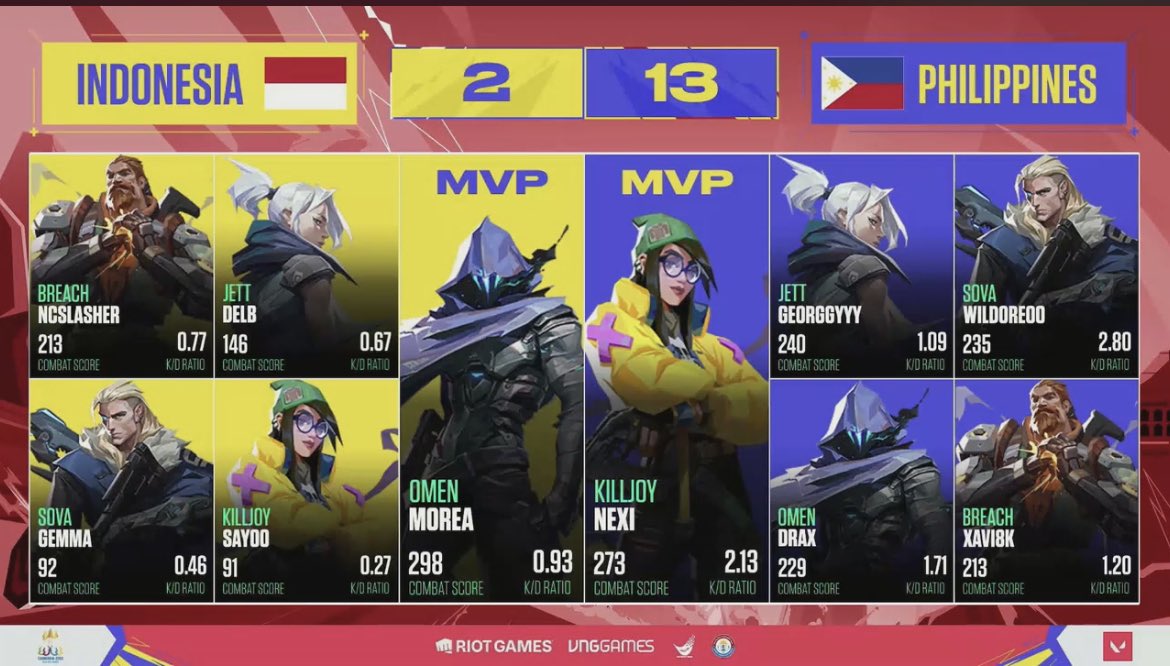 misshoneyglazee's tweet photo. Team Sibol sa interview: โIndonesia has strong and well known playersโ
Also Team Sibol:
#LabanPinas
#32ndSEAGames
#TeamSibol https://t.co/7ppbi48pI4