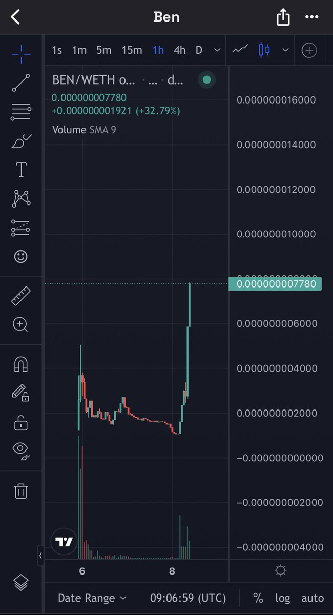 Jaredae13's tweet photo. No one is ready for what’s coming into $BEN 👀 @eth_ben https://t.co/IzNYiYiqE8