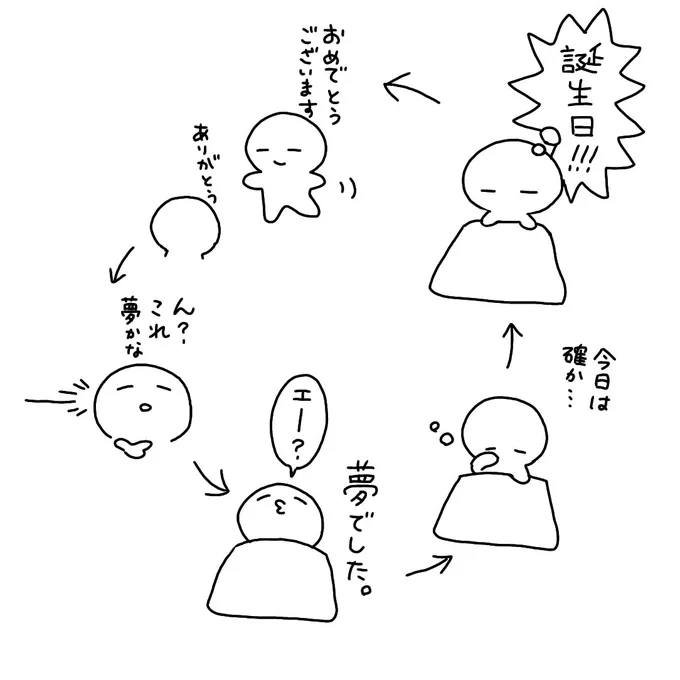 同居家族の誕生日を意識しすぎて6回もループした。7周目にしてようやく本人におめでとうと言えました。