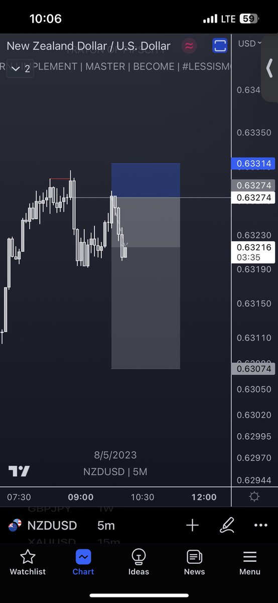joelmichaelx's tweet photo. NZDUSD - short trade for the Week #lessismore #structureisking Learn | Implement | Master | Become https://t.co/sEf7fqG0Kw