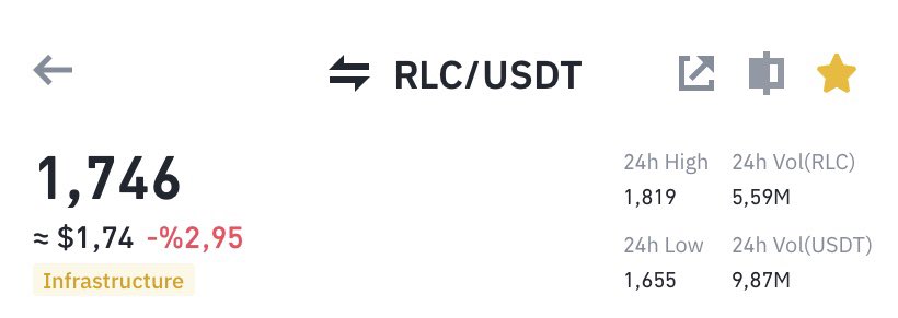 Bakalım o zamana kadar biraz izleyelim. Tabi alım yapmadan durmak da zor..

Tekrar altını çiziyorum; sürekli boğacı veya sürekli ayıcı hesaplardan değiliz. 

Her dalgada aksiyon almaya çalışıyoruz. Bunca düşüşe rağmen RLC 1,75$.. 🤝🔥

#Bitcoin #Altcoin #Btc