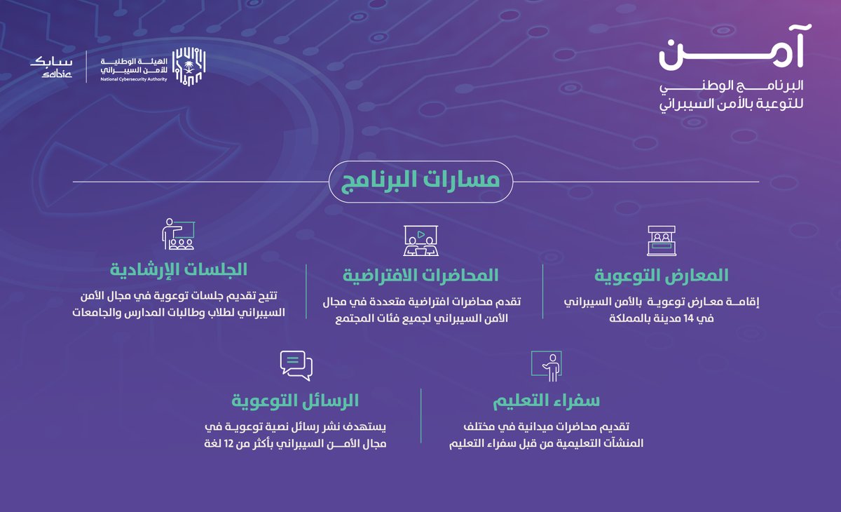 Aamn_ksa's tweet photo. ما هو #برنامج_آمن؟ 
برنامج متكامل، هدفه توعية الفرد والمجتمع حول المخاطر السيبرانية، كيفية مواجهتها والوقاية منها عن طريق مسارات متعددة من ضمنها المعارض التوعوية.

اعرف أكثر 🔗https://t.co/vubMGcLeR4 https://t.co/F0khxexsvt