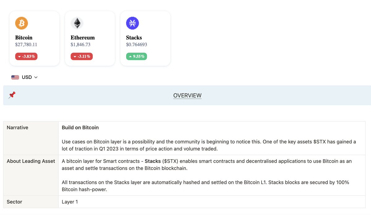 flippyverse's tweet photo. $STX is starting to outperform amid significant network congestion led by meme-coin frenzy.

Kicked off by $PEPE and BRC-20 hype

-> A new evolution is unfolding, leading to the #BTC  network usage beyond payments.

Published in March on our dashboard: https://t.co/7EEgukqyGV https://t.co/xbGzNqy7Mp