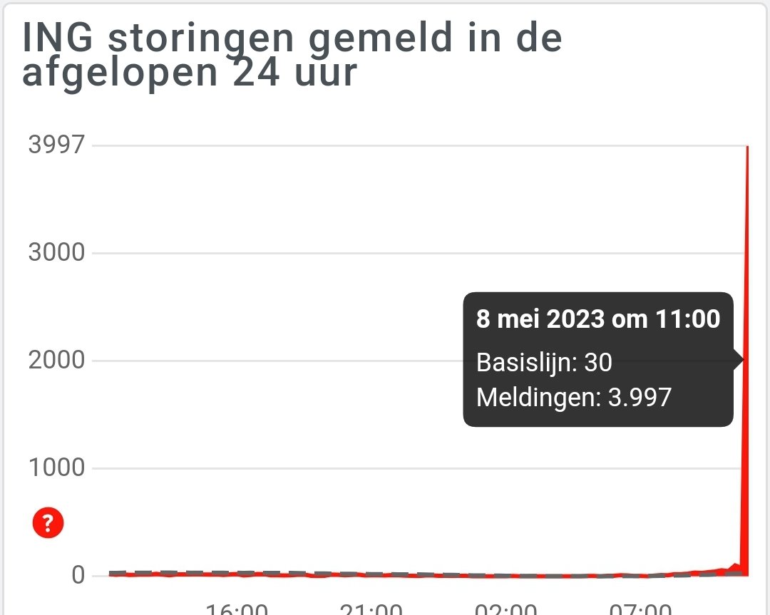 steffen8888's tweet photo. @ingnl lekker bezig! Wederom storing in de app. Wat kunnen jullie nog wel eigenlijk? Het blijft maar fout gaan bij jullie. https://t.co/O9ZPU20zel
