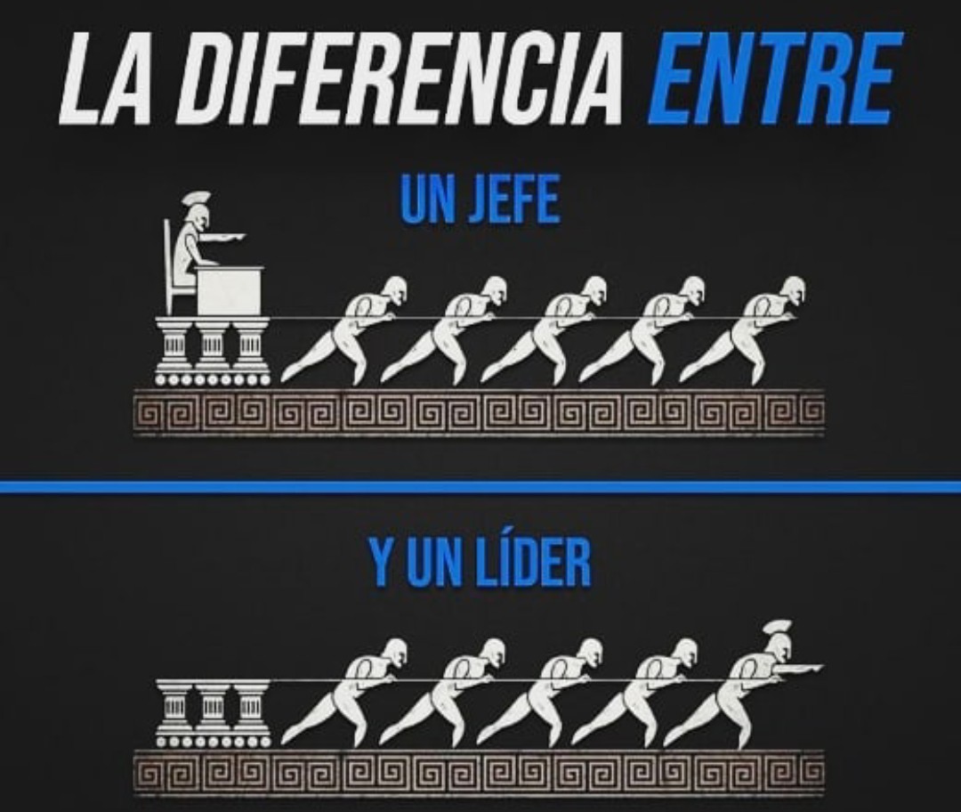 Líder vs Jefe 

Líder 

•Guía
•Escucha
•Confía 
•Gestiona 
•Delega 
•Trabaja en equipo 

Jefe 

•Manda
•Ordena 
•Miedo 
•Culpa 
•Controla 
•Tiene ego