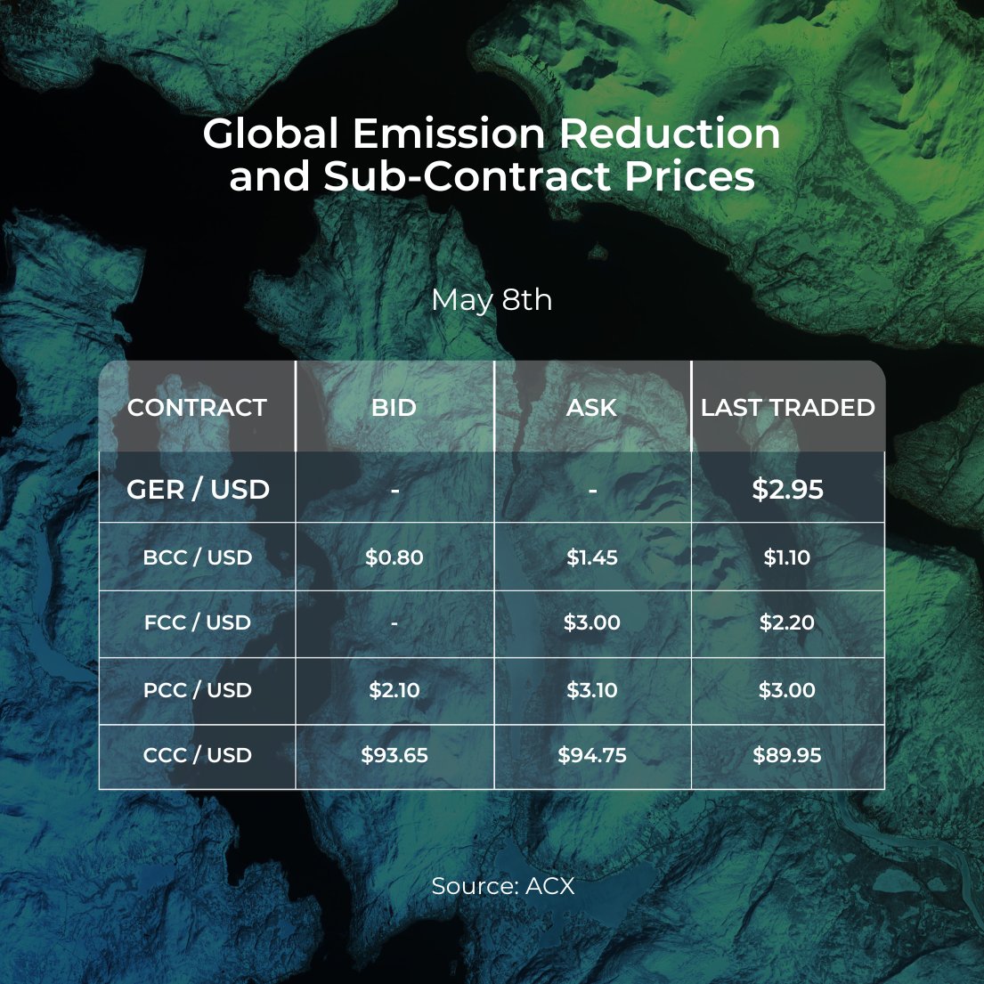 Net Zero Markets tweet media