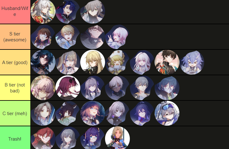 Cringus 💊 on X: Honkai Star Rail tier list based on how much i like  them!!!!  / X