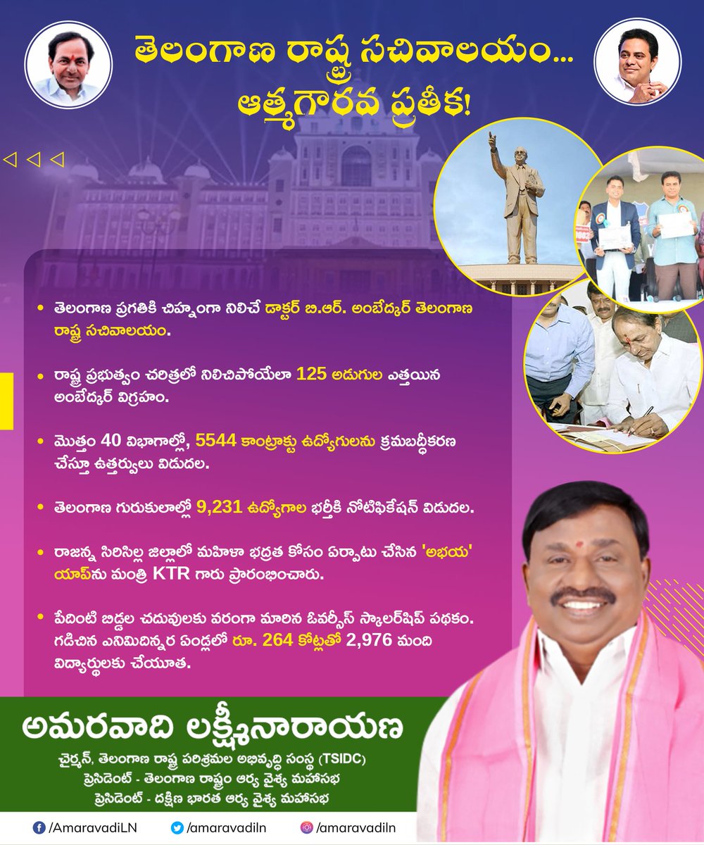 amaravadiln's tweet photo. తెలంగాణ రాష్ట్ర సచివాలయం..ఆత్మగౌరవ ప్రతీక!

@KTRTRS @trsharish @RaoKavitha @SabithaindraTRS @TelanganaCMO @MinisterKTR @BRSParty_News 

#KCR #KTR #BRS #BRSParty #CMKCR #TelanganaCM #Telanganaupdates #CM #Amaravadi #AmaravadiLaxminarayana #AmaravadiLN #TSIDC #TSIDCChairman https://t.co/dgUH3JCB88