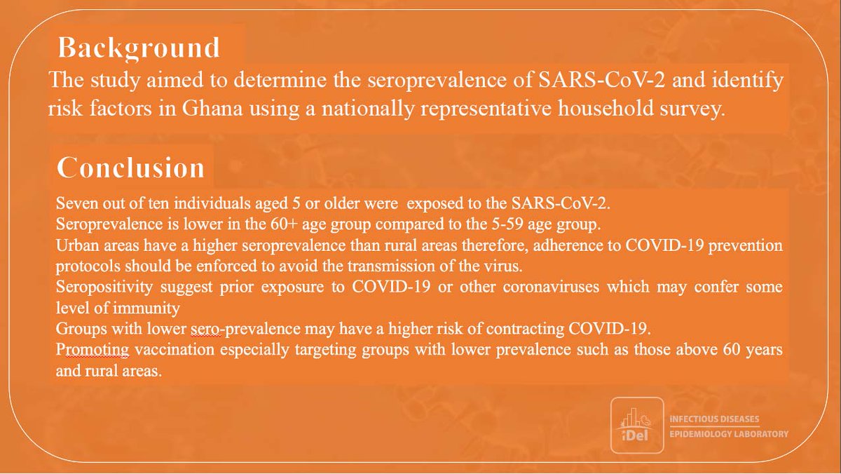 iDEL_Group's tweet photo. Thanks to our collaborators, @iDEL_Group is excited to bring to your attention our latest publication titled "Modeling SARS-CoV-2 antibody seroprevalence and its determinants in Ghana: A nationally representative cross-sectional survey"👏👏

Read more👇
🔗 https://t.co/grUwaGT4Ph https://t.co/D112anfUYD