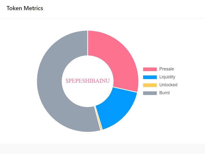 CryptoThro's tweet photo. TODAY TOP PINKSALE PICK.
PEPE SHIBA INU.
Project has been audited, kyc and it’s SAFU.
Liquidity locked for 1 year.
Good token metrics.
Team seems genuine.
Find out more on and bag yours @ 🟢
https://t.co/EyHb63uk7L
#Pepe #1000xgem #PinkSale #TopPic. #memecoin https://t.co/kyzs1QpT6i