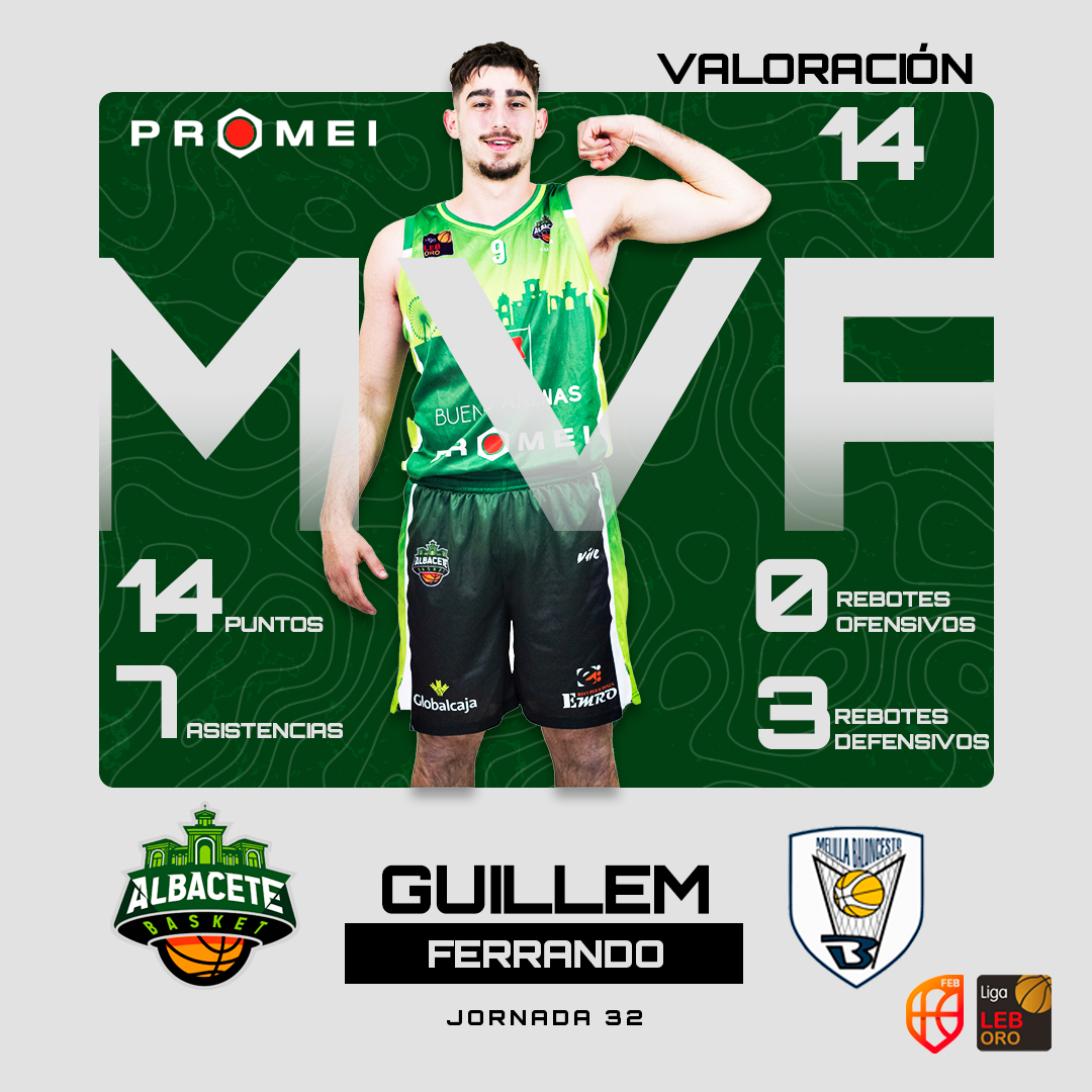 AlbaceteBasket's tweet photo. 🏀 Nuestro Jugador @PromeiOficial del encuentro frente a Melilla es Guillem Ferrando, con una valoración de 14 puntos. ¡Grande, Guillem!
#albacete #albacetebasket #baloncesto #basketball #melilla #melillasportcapital #leboro #greenlove #ruidoparqueruido #promei #MVP https://t.co/YTSIl67BSs