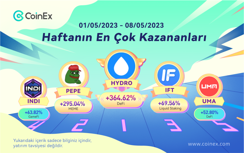 🇹🇷#CoinExTürkiye İyi Haftalar Diler ❤️
🔥#CoinEx’te geçtiğimiz hafta en çok kazandıran ilk 5 proje🚀

1️⃣ $HYDRO <a href="/HydroBlockchain/">Project Hydro</a>
2️⃣ $PEPE <a href="/pepecoineth/">Pepe</a>
3️⃣ $IFT <a href="/IfWallet/">If Wallet</a>
4️⃣ $UMA <a href="/UMAprotocol/">UMA</a>
5️⃣ $INDI <a href="/IndiGG_DAO/">IndiGG</a>

📌Daha fazla coinex.com 

#Altcoins #borsa #Bitcoin