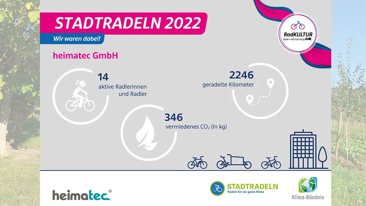 heimatec_GmbH's tweet photo. 🚵♀️𝐒𝐭𝐚𝐝𝐭𝐫𝐚𝐝𝐞𝐥𝐧🚴♂️
We're back again and our heimatec team will also be participating for Renchen in 2023. We are looking forward whether we will surpass our result of 2022 and are already excited about many beautiful moments. 🌳🌻🌞
#heimatec #stadtradeln #renchen https://t.co/Pw2byXusSU