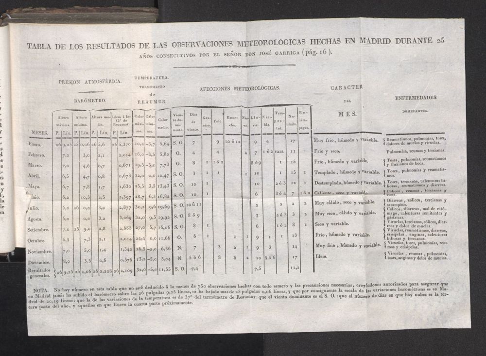 Bibtntcsic's tweet photo. Descripción general de España e islas dependientes de ella. Vol. 1
#LibrosdeViaje #openaccess #accesoAbierto #simurg
Acceso en línea
⬇️⬇️⬇️⬇️
https://t.co/awstQEmpcz https://t.co/XSy9GjG5vY