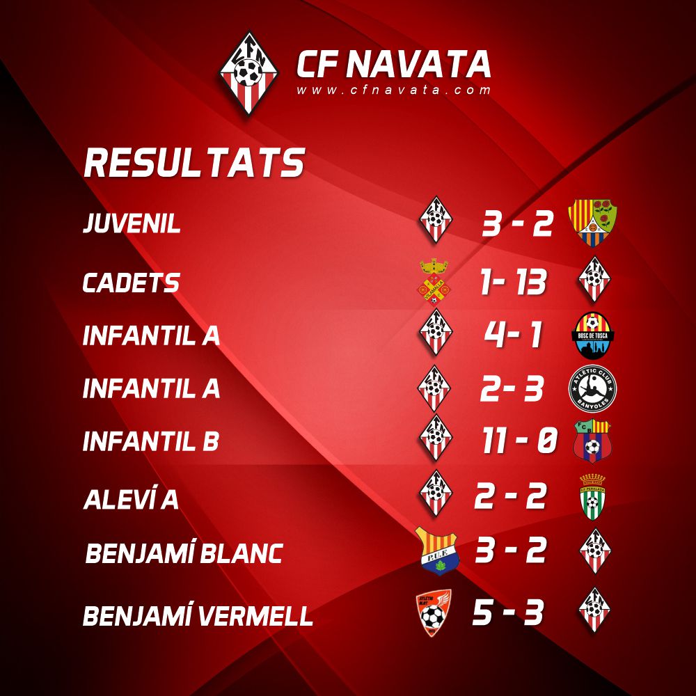 🔴⚪ Resultats del cap de setmana⚪🔴 💪🏻
·
#fcf #cfnavata #familiacfnavata #valors #futbolbase #fempinya