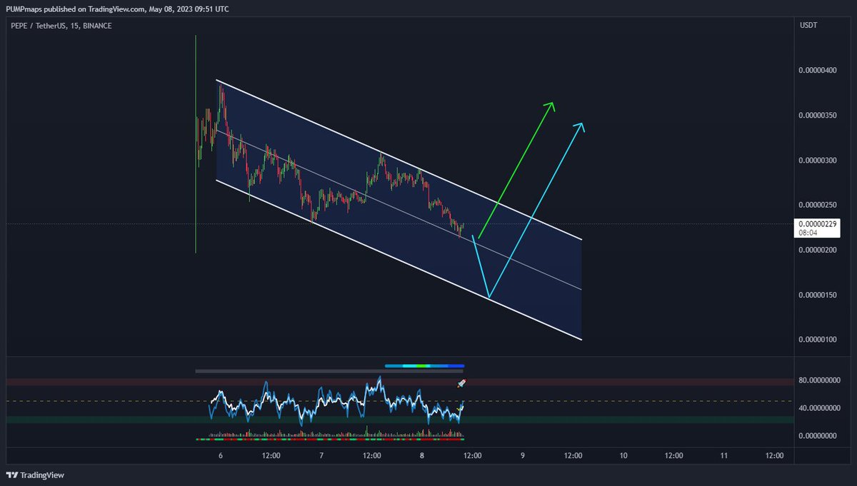 pump_maps's tweet photo. #Crypto $BTC $ARB $RNDR $PEPE #TA #Alerts #Signals #CryptoSignals #BTC
📷Signals: https://t.co/w7rq42j400 
📷LIVE Charts: https://t.co/oCaEmcyKYa https://t.co/WxaE3JbMPn
