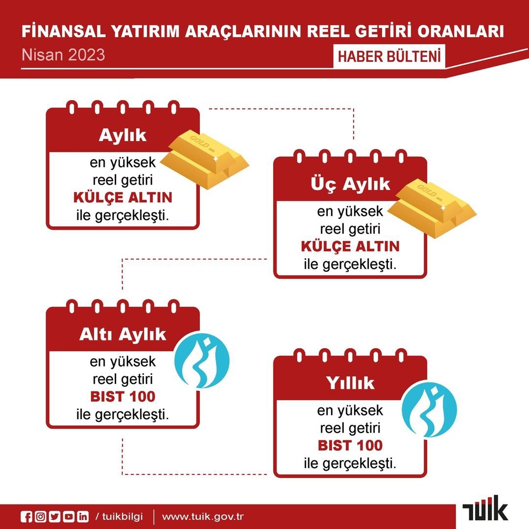 gramaltinci's tweet photo. En çok kazandıranlar
#gramaltın #ons #XAUUSD
#goldgr #XAUUSDg
#goldtry #xautryg
#altın #gümüş #dolar
#gram #altin
#gramaltin
#altınyatırımı #çeyrekaltın #yarımaltın #tamaltın  #14ayaraltın #14ayar #18ayaraltın #18ayar #22ayaraltın #22ayar #ons #altınfiyatları #gold #euro #usd https://t.co/e3Q1HFqT8Z