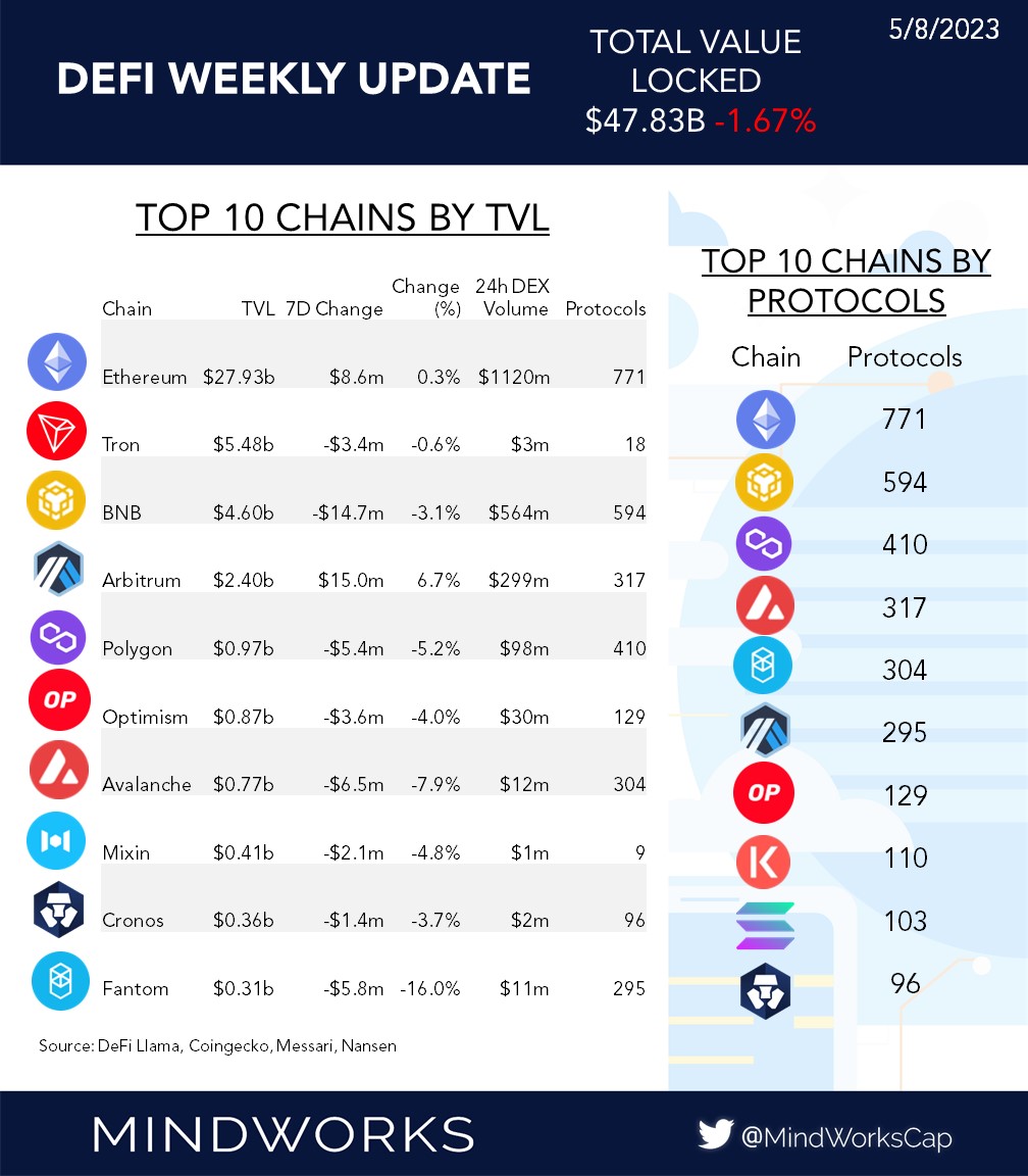MindWorks Capital tweet media
