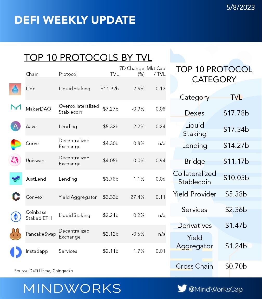 MindWorks Capital tweet media