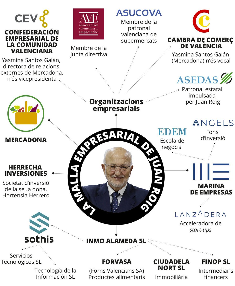 Valencian Memes 🎗️ on Twitter "Is not just a 'capo', he is the Capo di