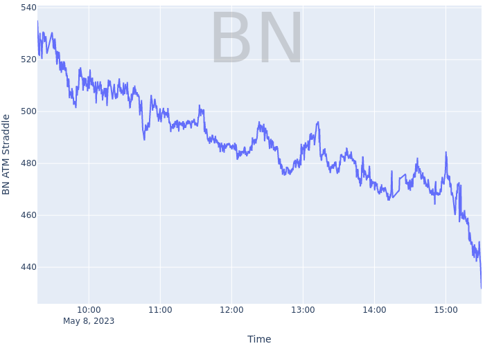Himanshu Shekhar on Twitter "Charts of 1. MTM Rolling ATM Straddle