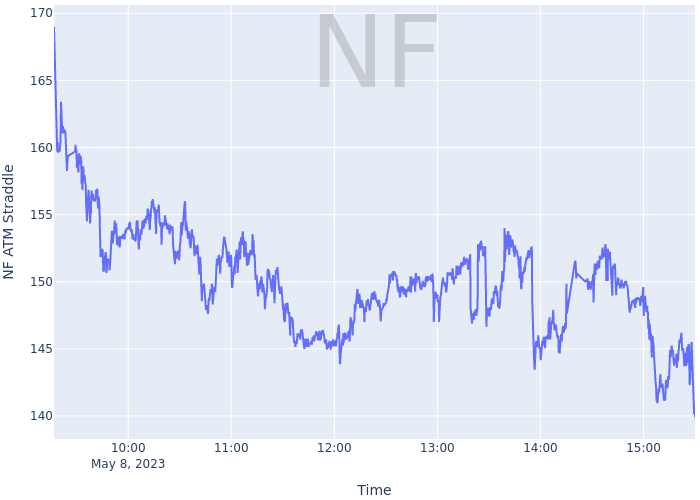 Himanshu Shekhar on Twitter "Charts of 1. MTM Rolling ATM Straddle Finnifty Straddle Chart