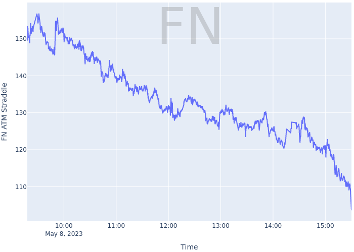 Himanshu Shekhar on Twitter "Charts of 1. MTM Rolling ATM Straddle Finnifty Straddle Chart