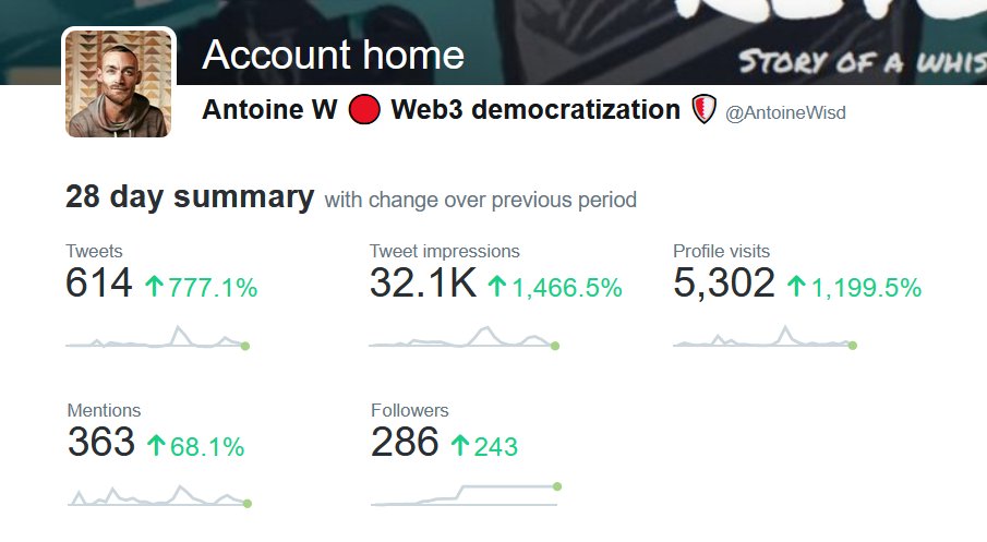 AntoineWisd's tweet photo. Metrics keeps on growing, only few weeks after joining the @_buildspace @_nightsweekends S3 
 
👇This is how i did it (THREAD) (1/9)👇 https://t.co/bfEnDVI9os