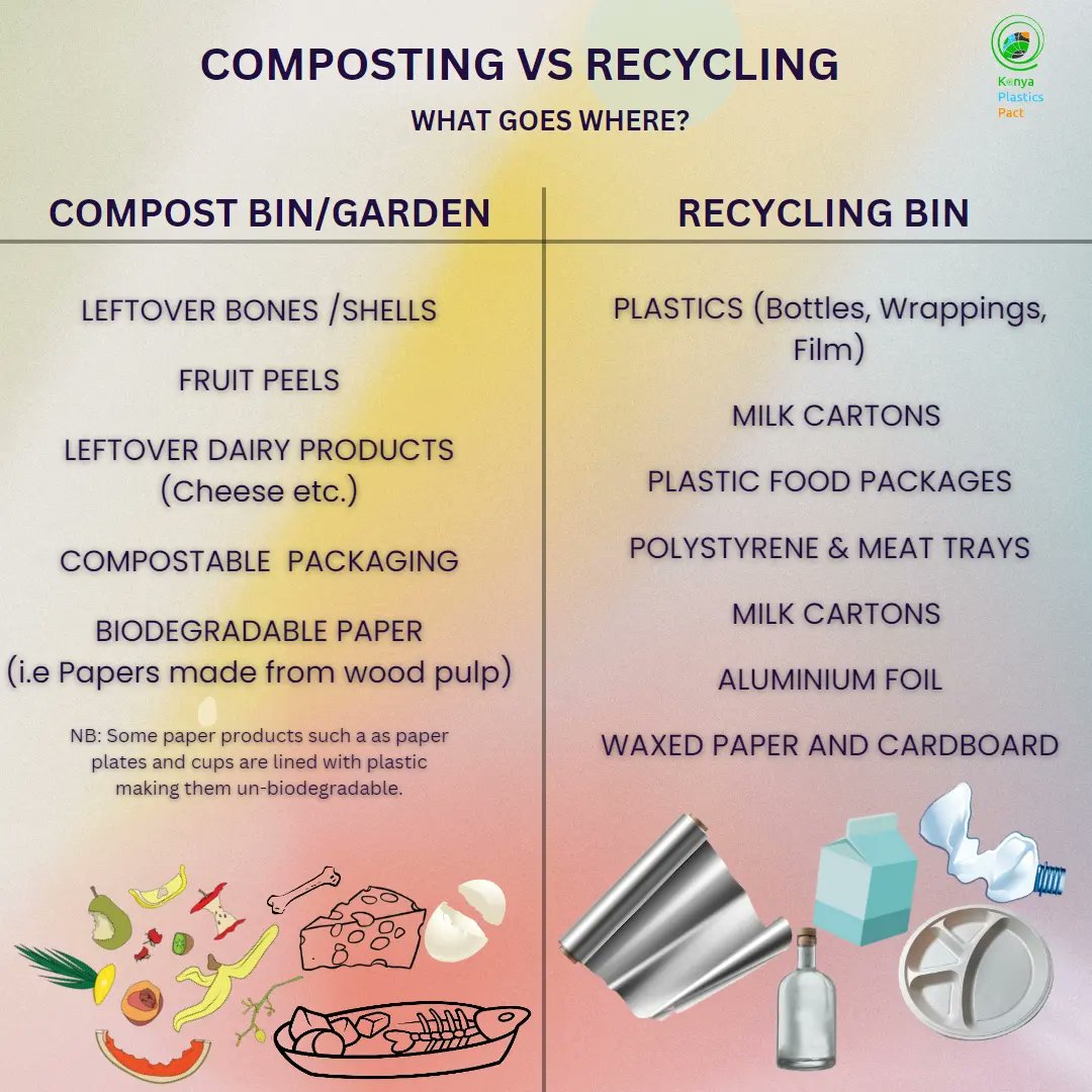 KPlasticspact's tweet photo. Happy Compost week!
Have a small garden? Separate food waste, pour it there and let it cycle back to your plate as more organic food.
Make it easier for recyclers as you enrich your home garden's soil.
Here's what waste to compost-
#binitright #compostingweek2023 https://t.co/huCaqyVySC