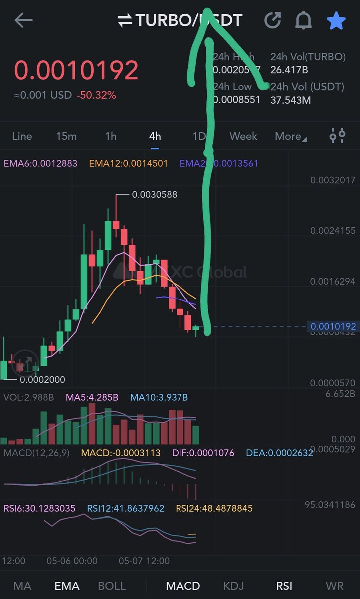 bull_bnb's tweet photo. Full send $Turbo https://t.co/jL6nolR2YA