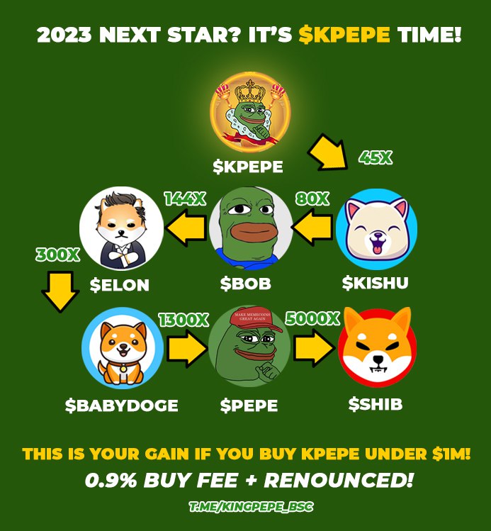 izzy_ggwp's tweet photo. @cryptogems555 Next Pepe?  Dont fade on #KingPepe $KPEPE ✌️
CEX LISTING AT 2MIL MC🤫
650kMC ATH💥 
0.9% BuyTax 
💥NFTS AND STAKING COMMING SOON 
DONT FADE ON THIS ONE✌️ #KingPepe 🫡
💥 CMC LISTED
🌟 CG SOON
@KingPepeKek
#PEPE #KPEPE #BSC #BNB https://t.co/mWrUTkMLJG