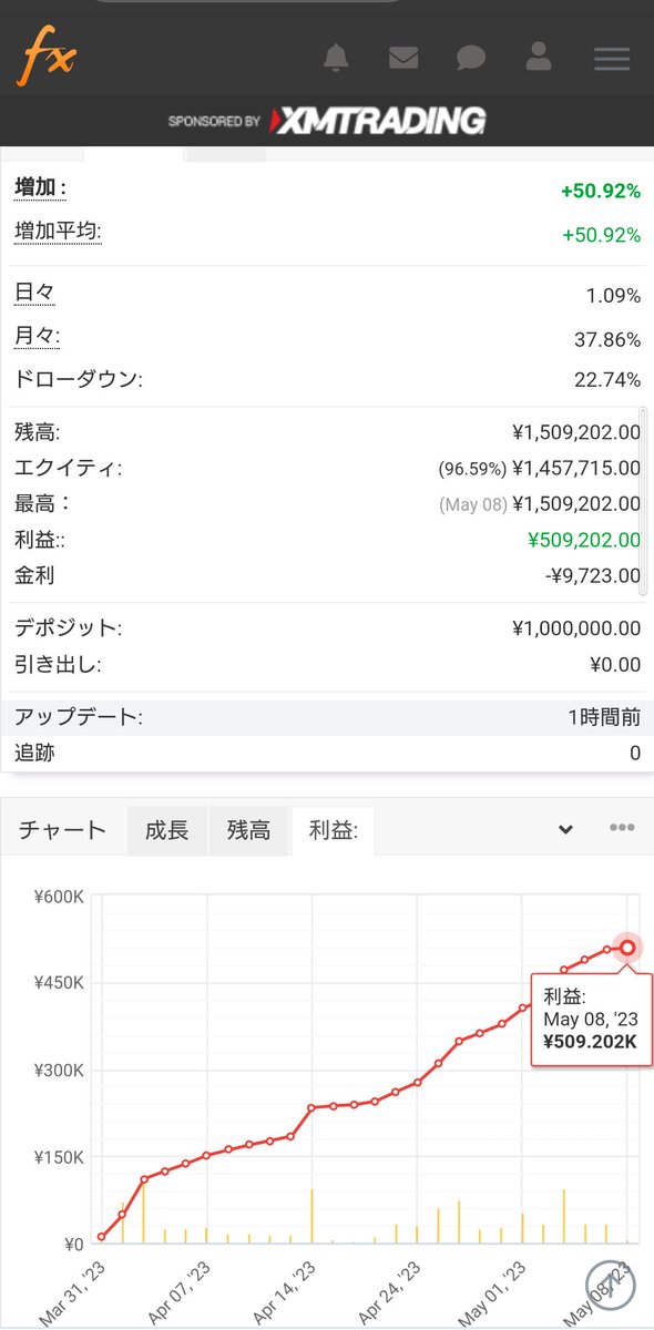 Soliloquy_drip's tweet photo. ナンピンEA
24時間フル稼働
安全ロットで運用😊

IB縛り無し👍
好きな口座で運用可能
マイクロ口座も使える

そのEAはコチラ⬇
https://t.co/5Bf8SQaBWi

 #ad
 #縛り無しEA https://t.co/y5lV6u2uMu